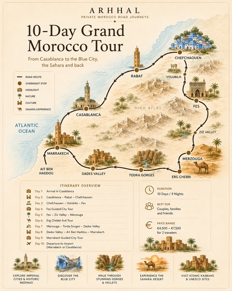 Illustrated route map of Arhhal's ten-day Grand Morocco journey from Casablanca through northern Morocco, Fes, the Sahara, and Marrakech.