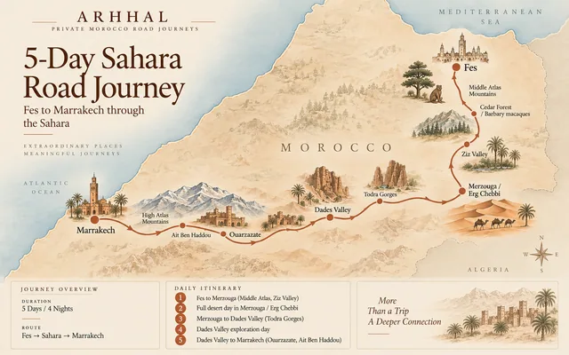 Illustrated overview of the five-day Fes to Marrakech Sahara road journey.