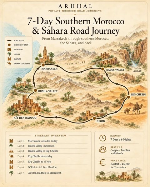 Illustrated route map of Arhhal's seven-day Southern Morocco and Sahara road journey from Marrakech through Dades, Erg Chebbi, N'Kob, Ait Ben Haddou, and the Ounila Valley.